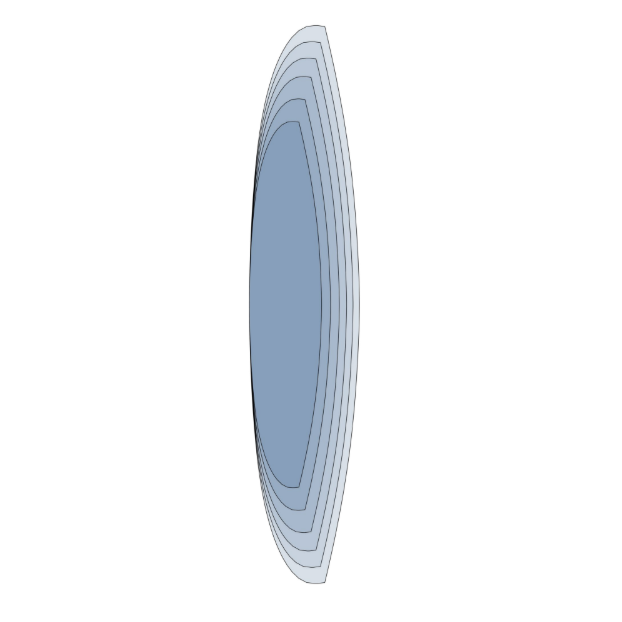 SIX TAILLES
