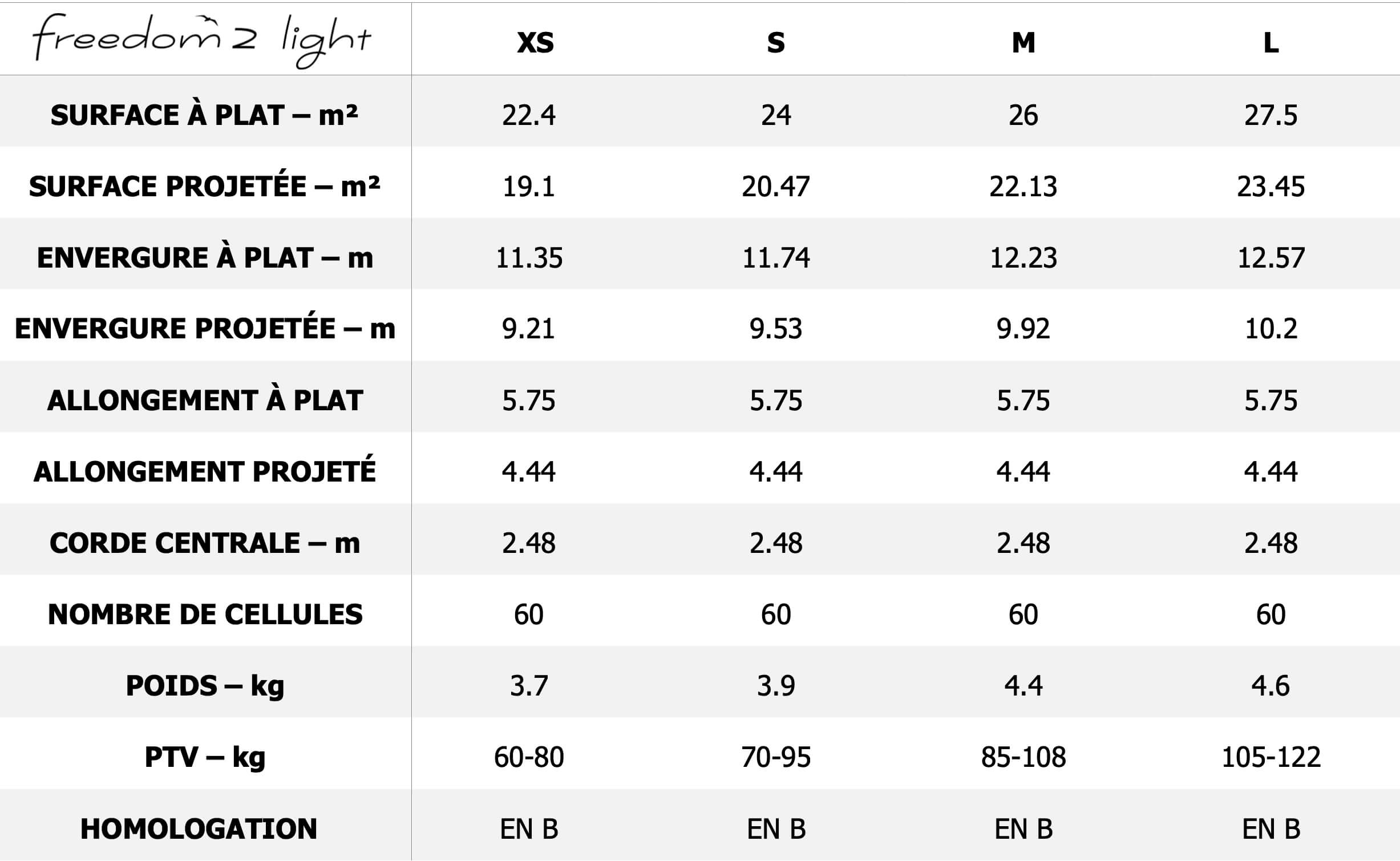 Parapente F2 light :: FLOW